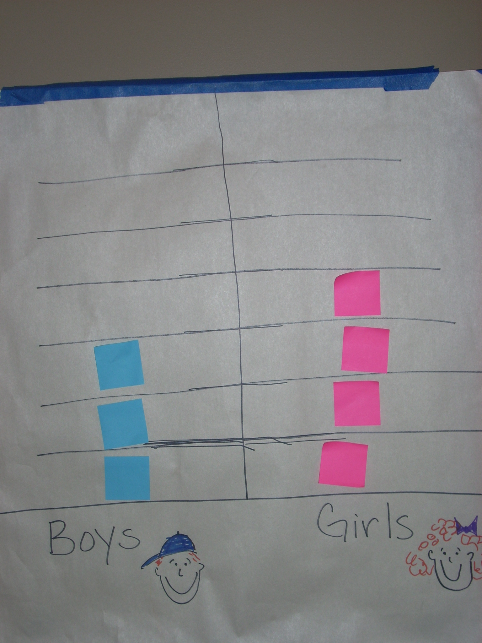Script Kiddies Graph Post It! Simple Graphing with Preschool Children
